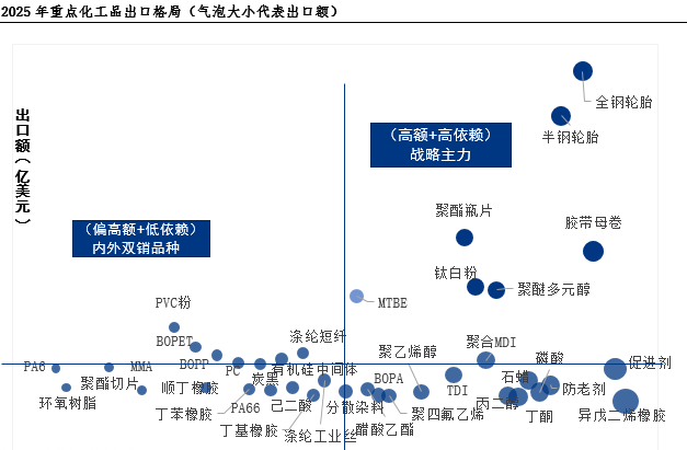 2026年地缘扰动下，中国化工品市场出口机遇分析